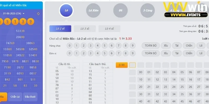 Xổ số miền bắc VVVwin